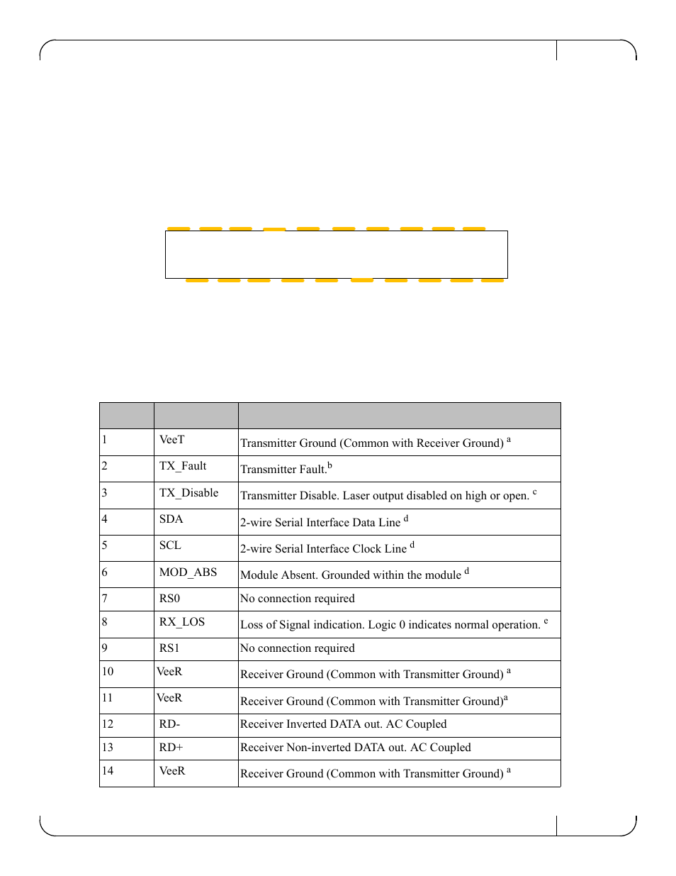 Appendix d: interface connector pinouts, Appendix d interface connector pinouts, Sfp+ interface | Appendix d.1: sfp+ interface | Dell POWEREDGE M1000E User Manual | Page 21 / 22