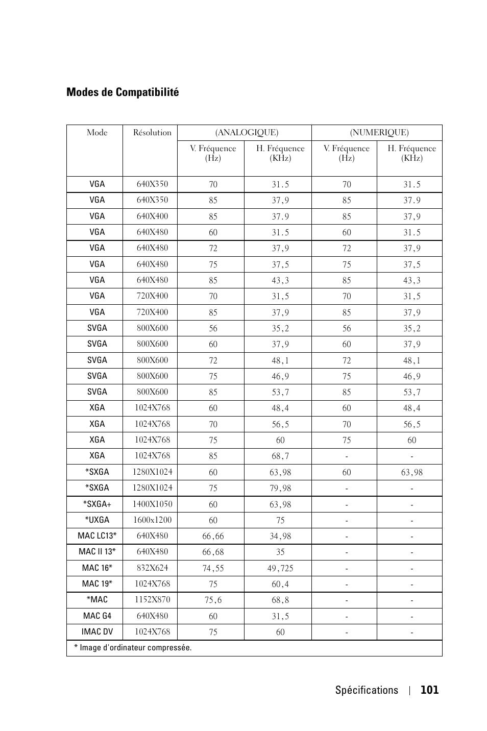 Modes de compatibilité, Spécifications 101 | Dell 3400MP Projector User Manual | Page 101 / 292