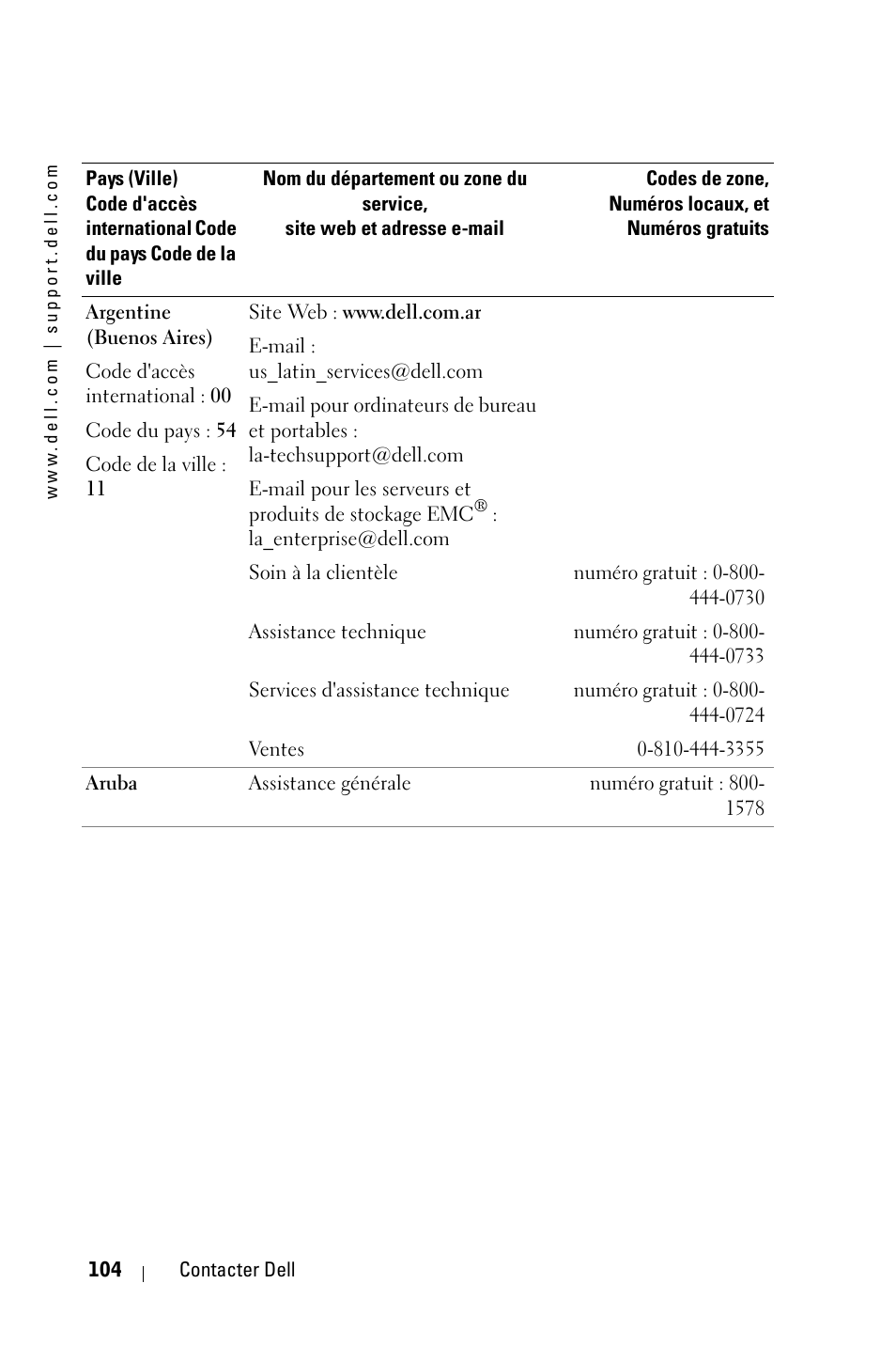 Dell 3400MP Projector User Manual | Page 104 / 292