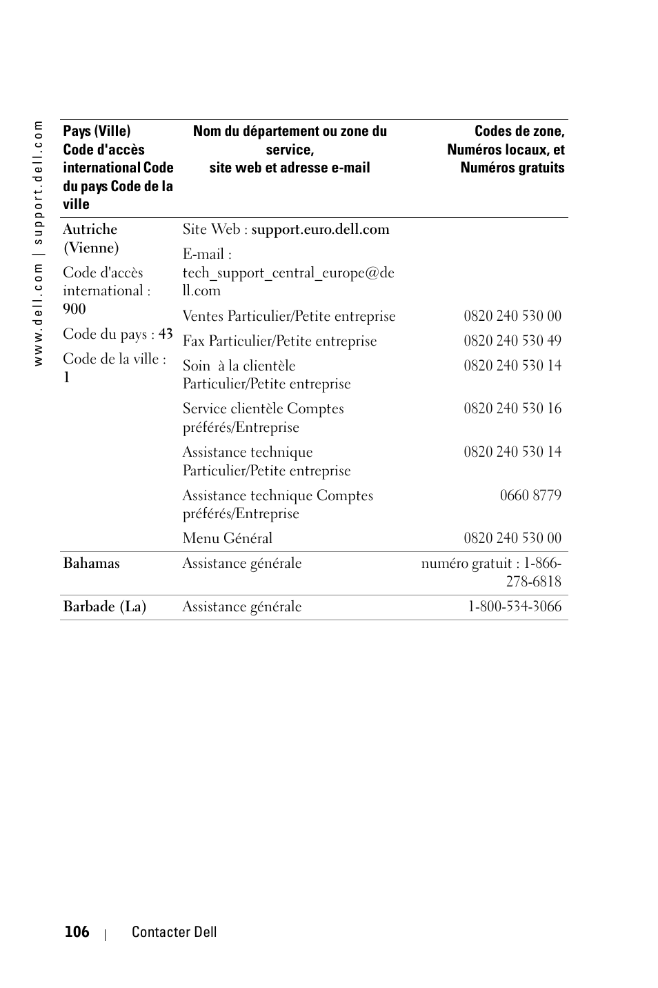 Dell 3400MP Projector User Manual | Page 106 / 292