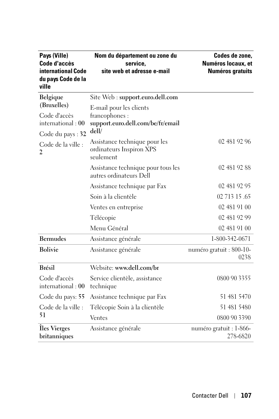 Dell 3400MP Projector User Manual | Page 107 / 292