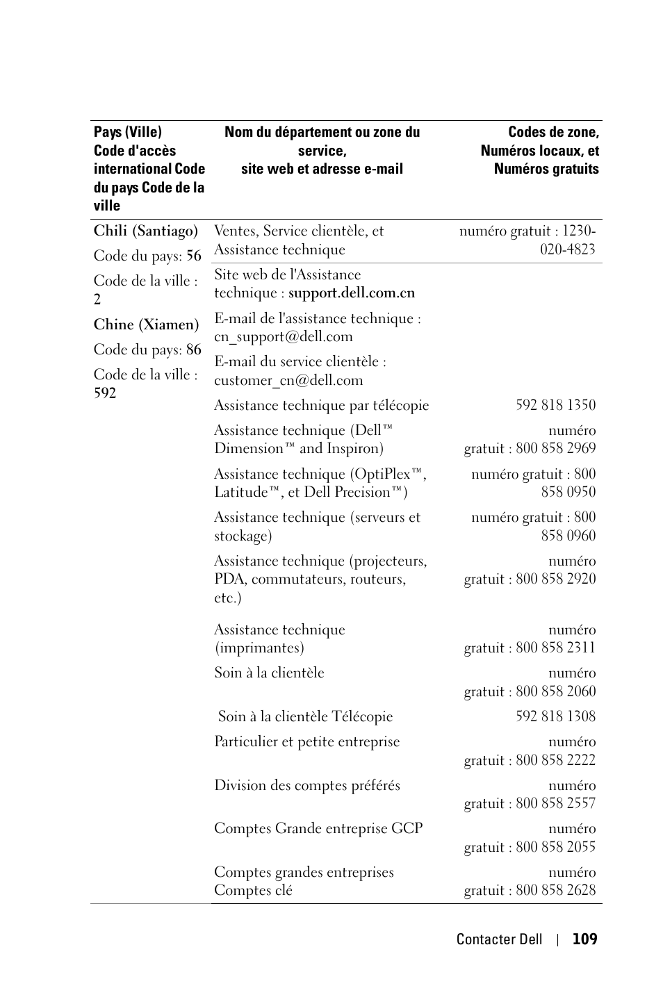 Dell 3400MP Projector User Manual | Page 109 / 292