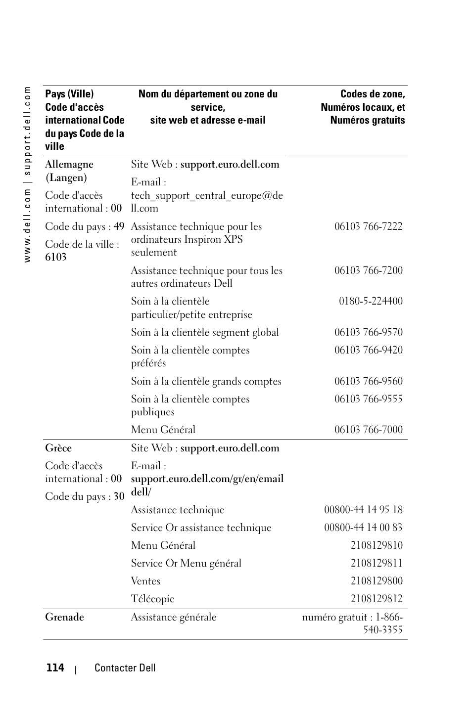 Dell 3400MP Projector User Manual | Page 114 / 292