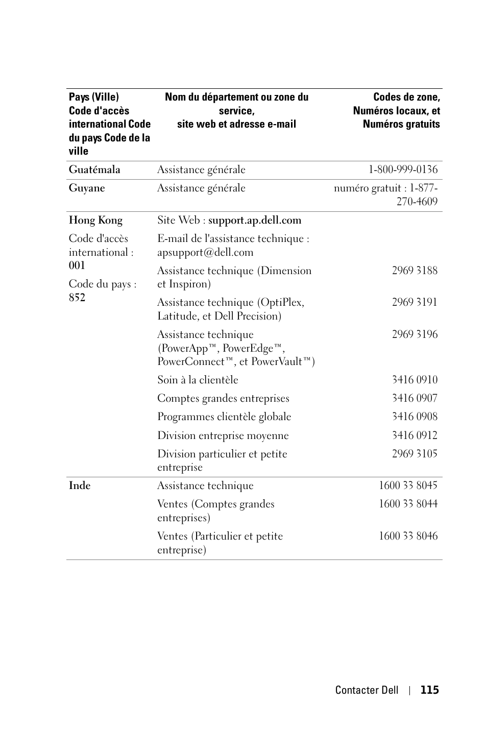 Dell 3400MP Projector User Manual | Page 115 / 292