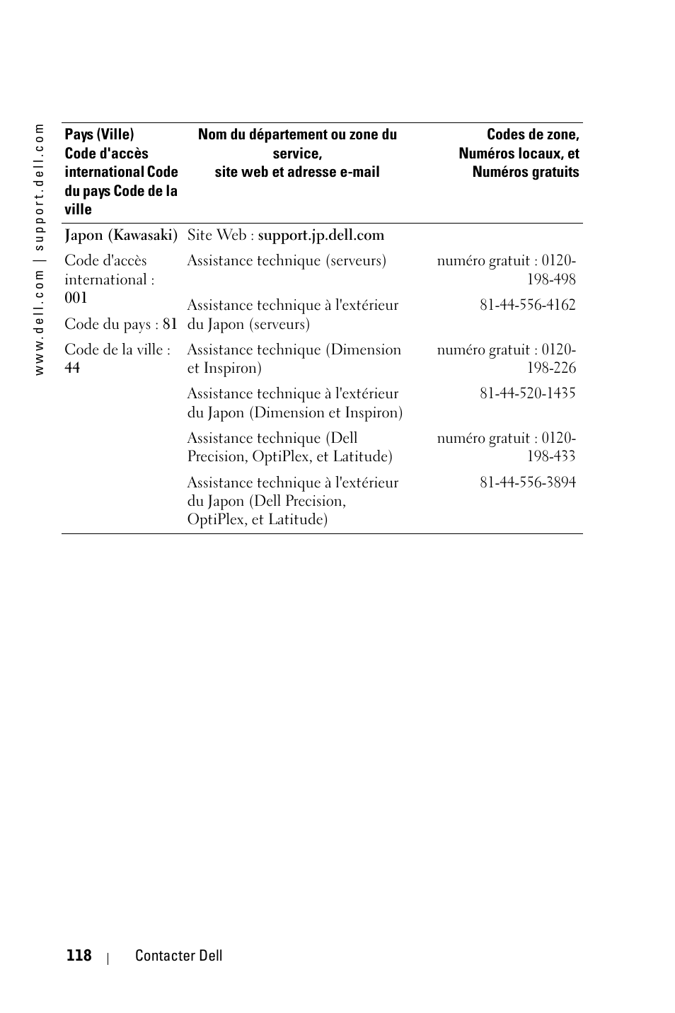 Dell 3400MP Projector User Manual | Page 118 / 292