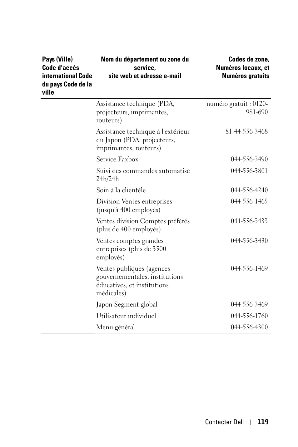 Dell 3400MP Projector User Manual | Page 119 / 292