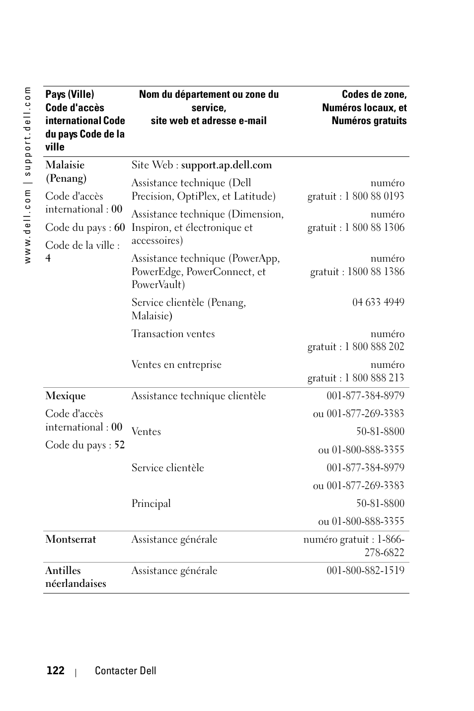 Dell 3400MP Projector User Manual | Page 122 / 292