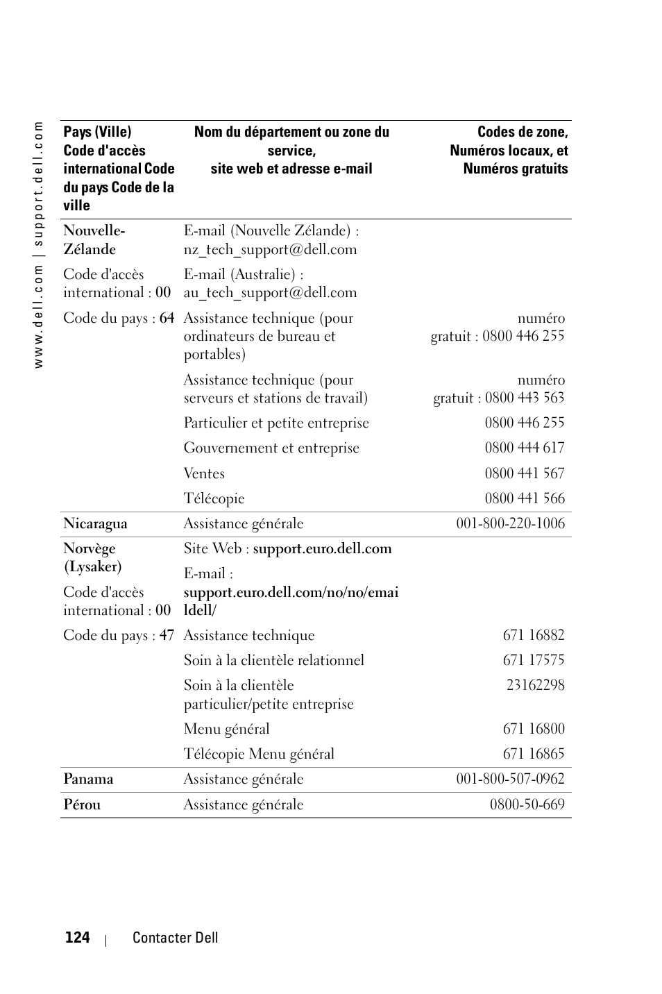 Dell 3400MP Projector User Manual | Page 124 / 292