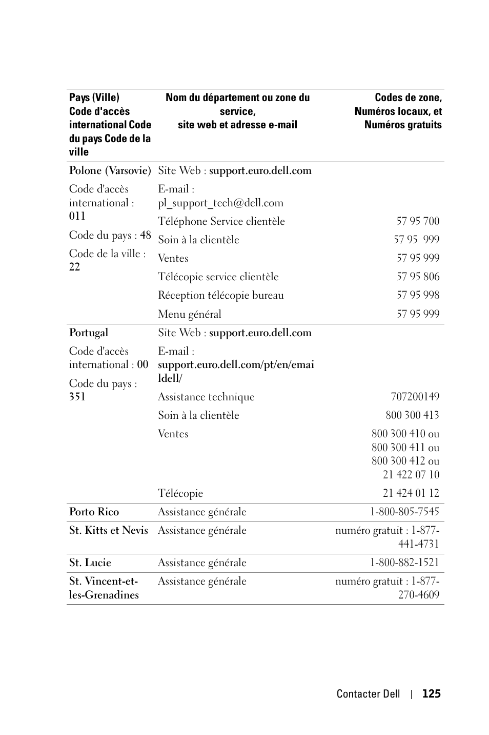 Dell 3400MP Projector User Manual | Page 125 / 292