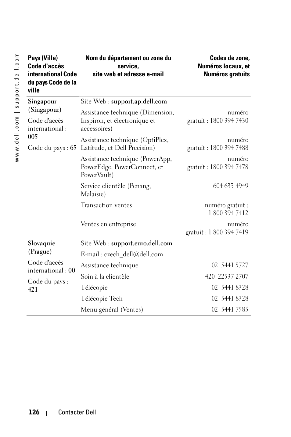 Dell 3400MP Projector User Manual | Page 126 / 292