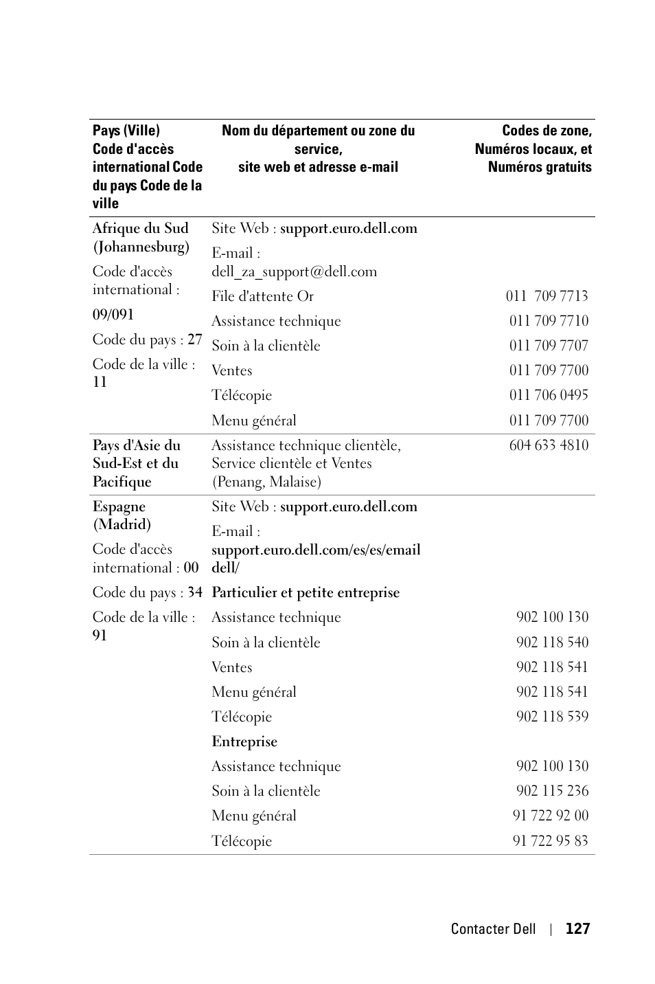 Dell 3400MP Projector User Manual | Page 127 / 292