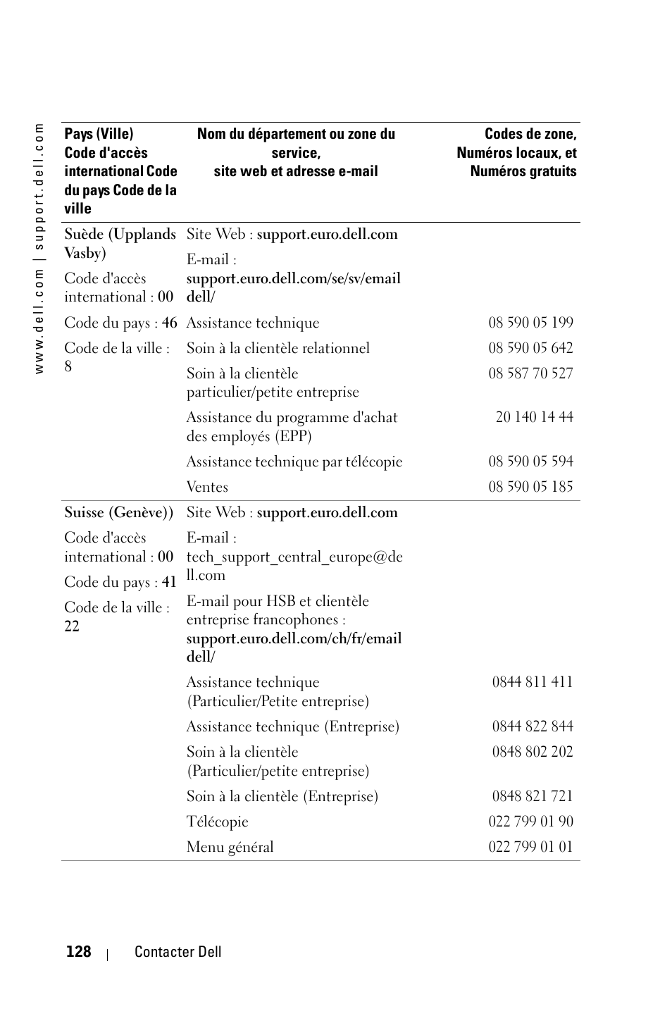 Dell 3400MP Projector User Manual | Page 128 / 292