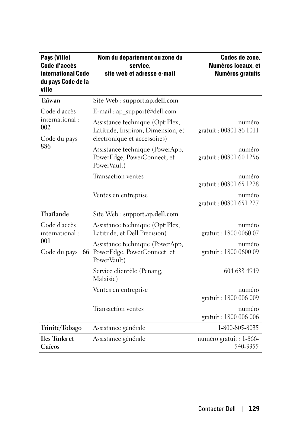 Dell 3400MP Projector User Manual | Page 129 / 292