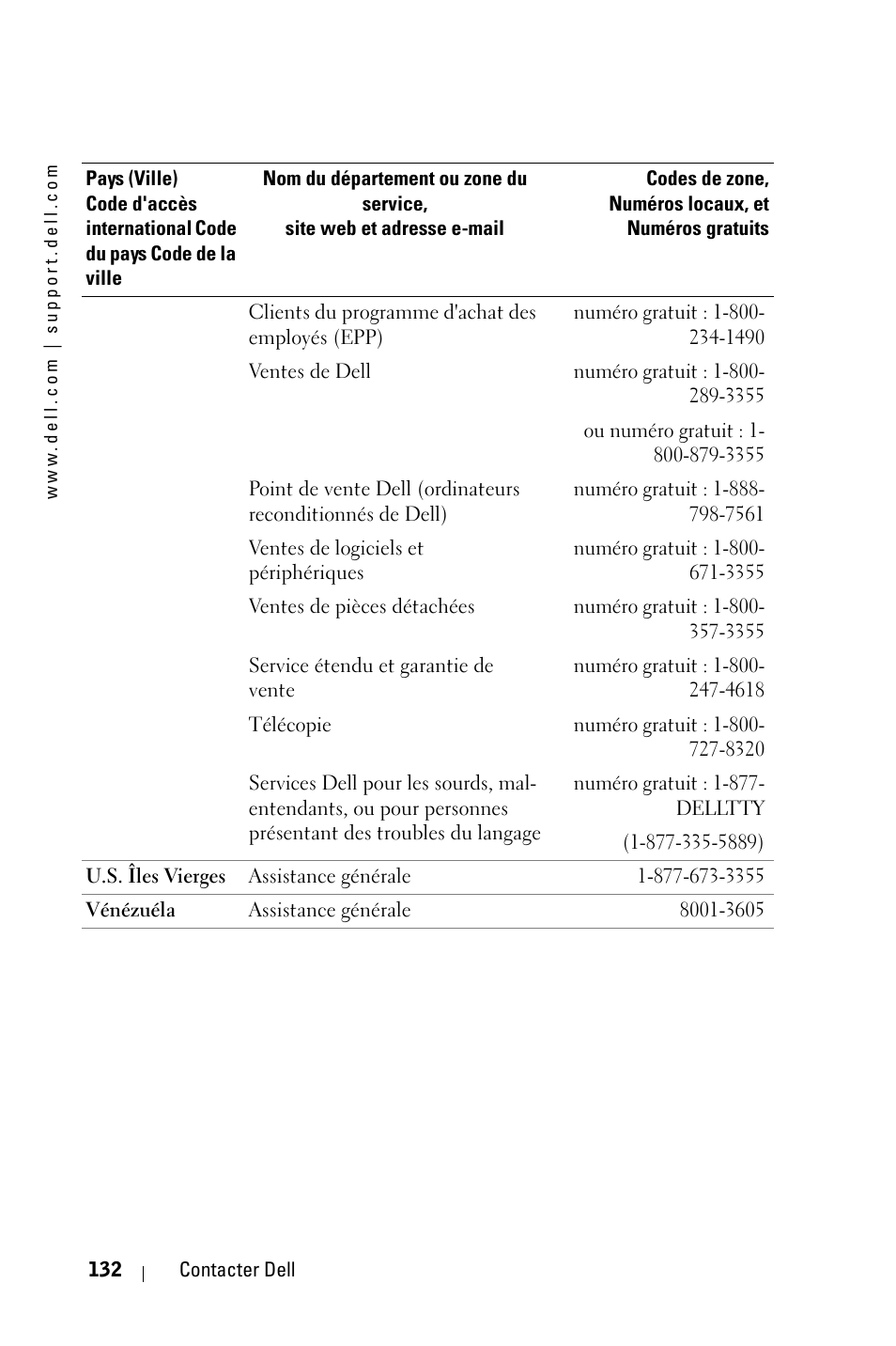 Dell 3400MP Projector User Manual | Page 132 / 292