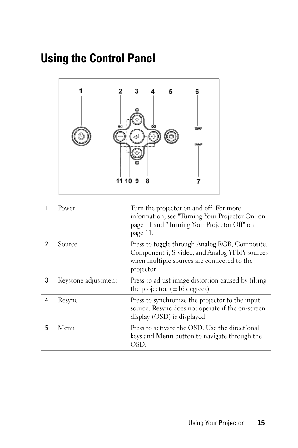 Using the control panel, Utilisation du panneau de contrôle, Uso do painel de controle | Dell 3400MP Projector User Manual | Page 15 / 292