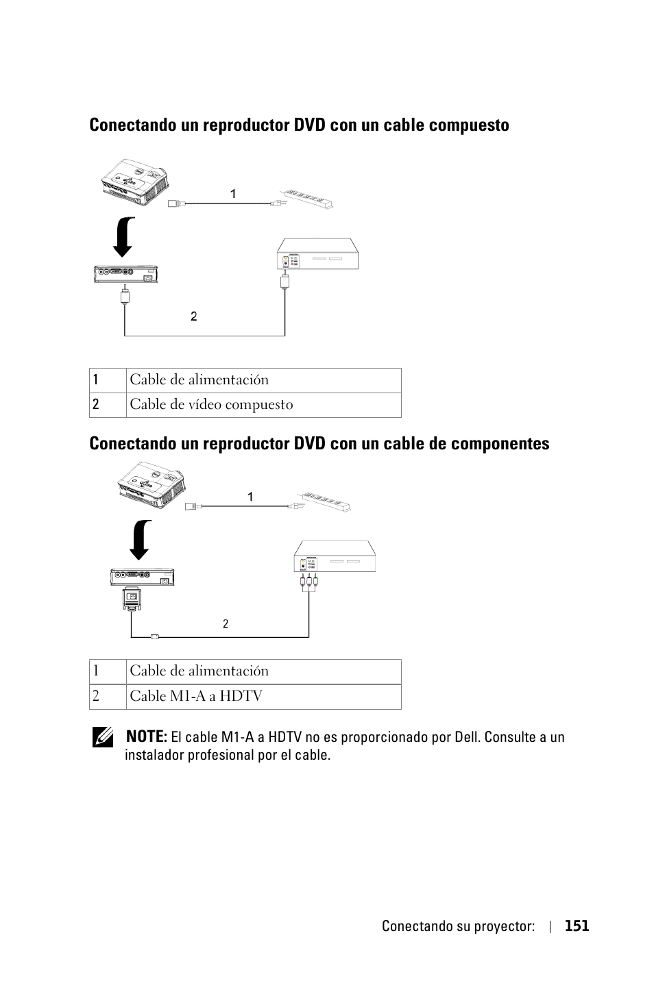 Conectando un reproductor dvd con un, Cable compuesto, Cable de componentes | Dell 3400MP Projector User Manual | Page 151 / 292