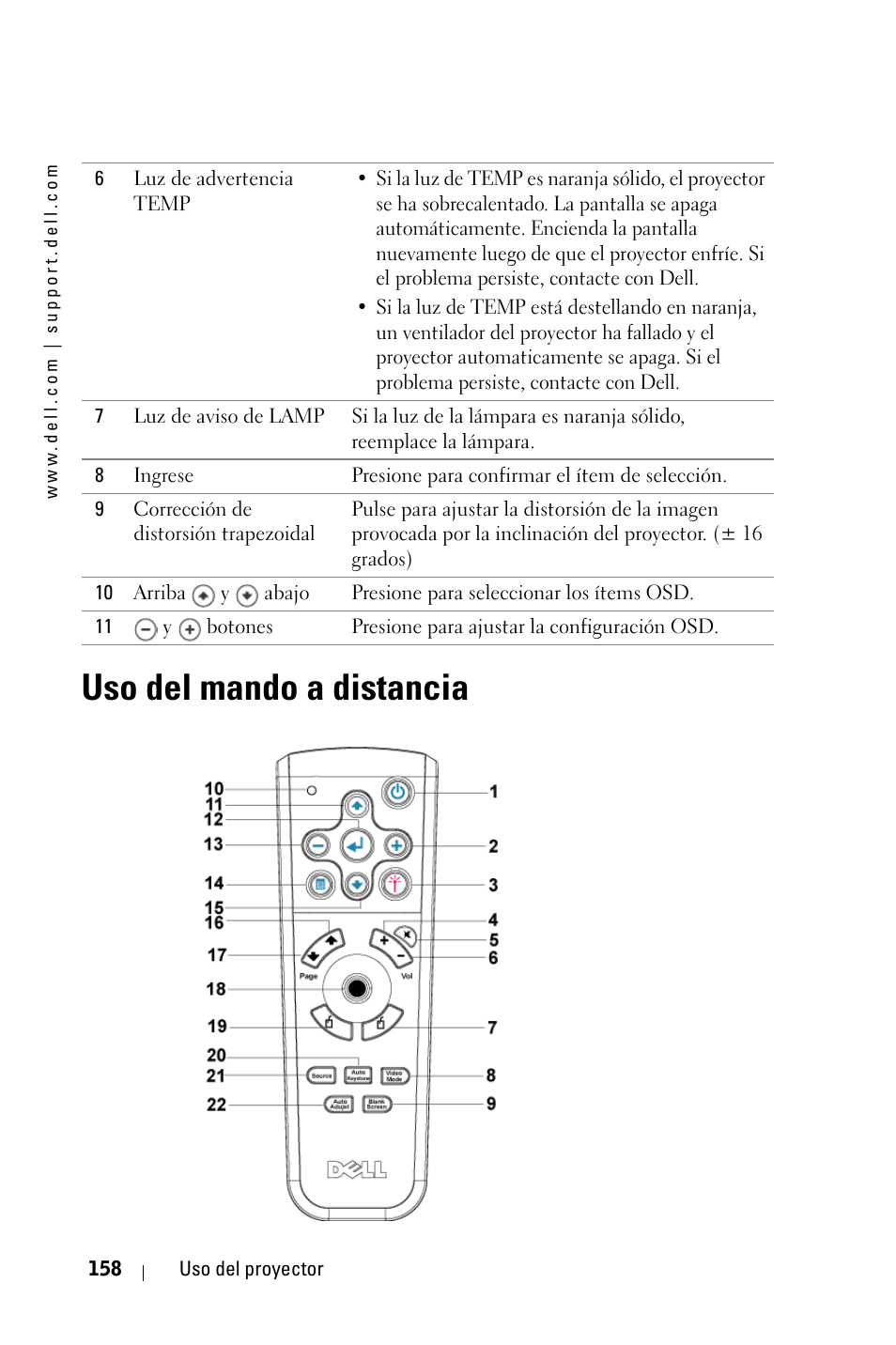 Uso del mando a distancia | Dell 3400MP Projector User Manual | Page 158 / 292