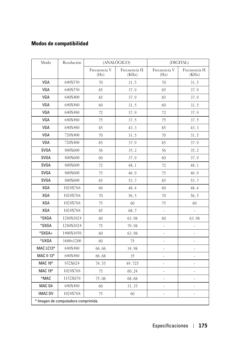 Modos de compatibilidad, Especificaciones 175 | Dell 3400MP Projector User Manual | Page 175 / 292