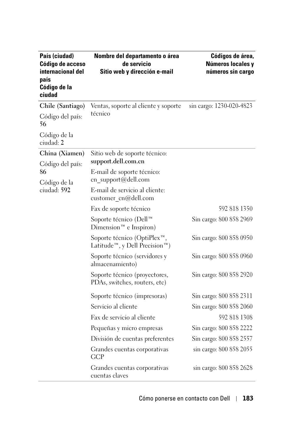 Dell 3400MP Projector User Manual | Page 183 / 292