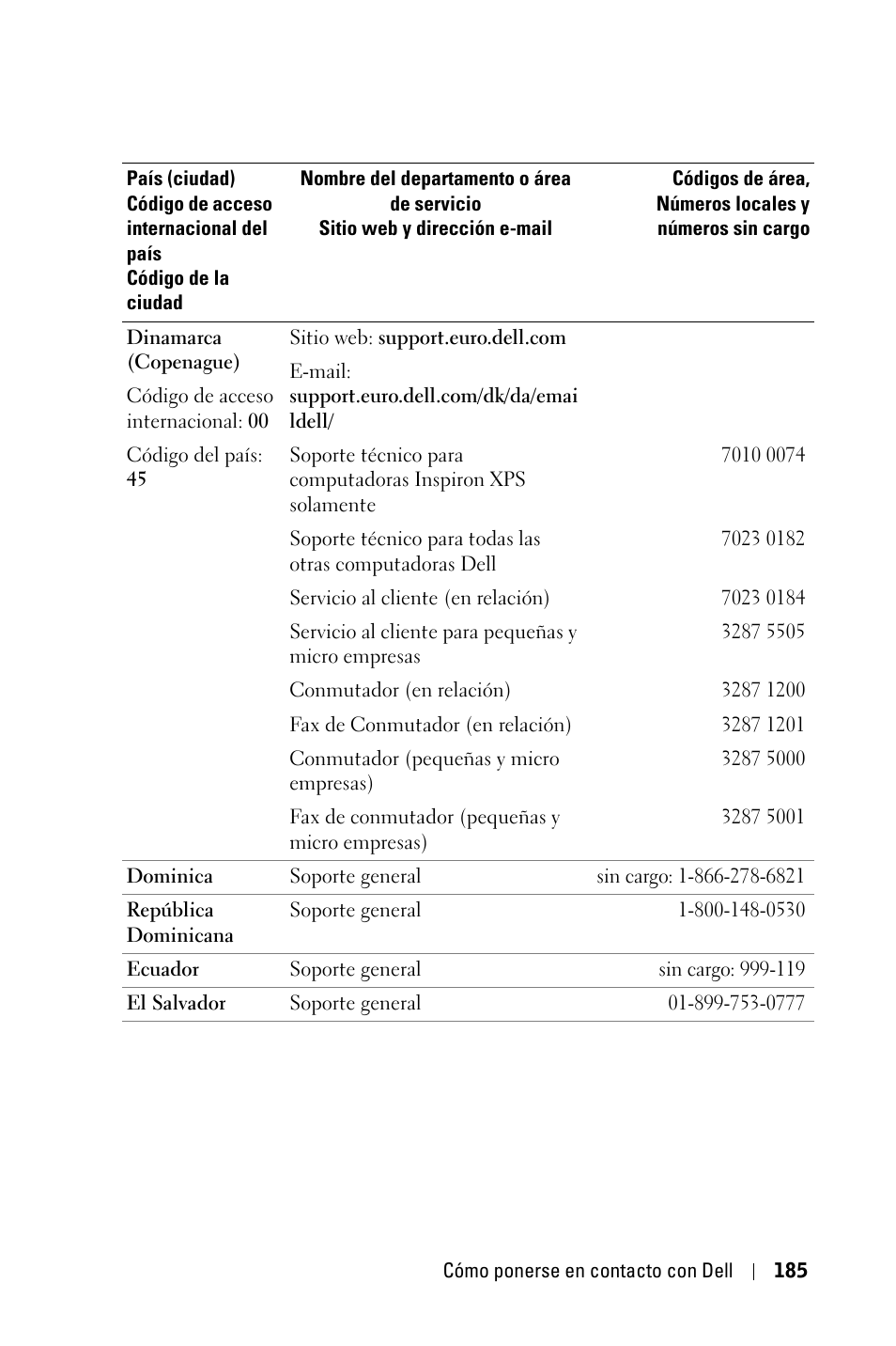 Dell 3400MP Projector User Manual | Page 185 / 292