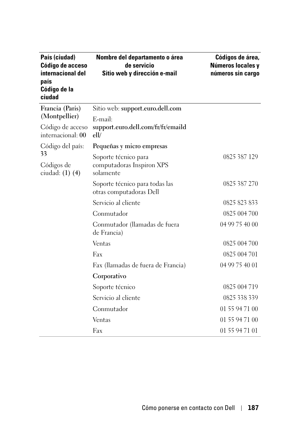 Dell 3400MP Projector User Manual | Page 187 / 292