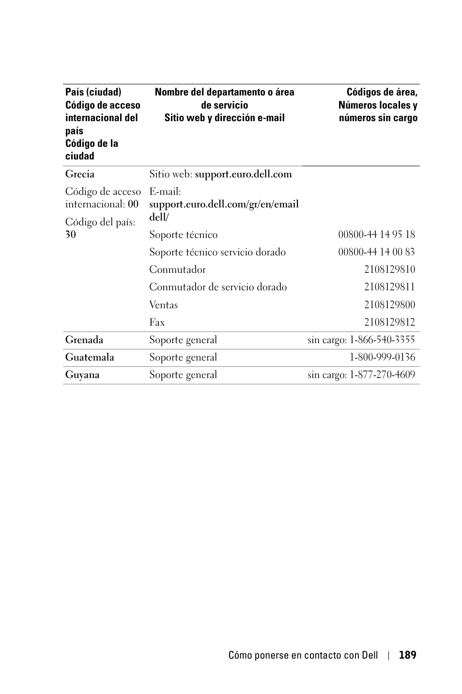 Dell 3400MP Projector User Manual | Page 189 / 292