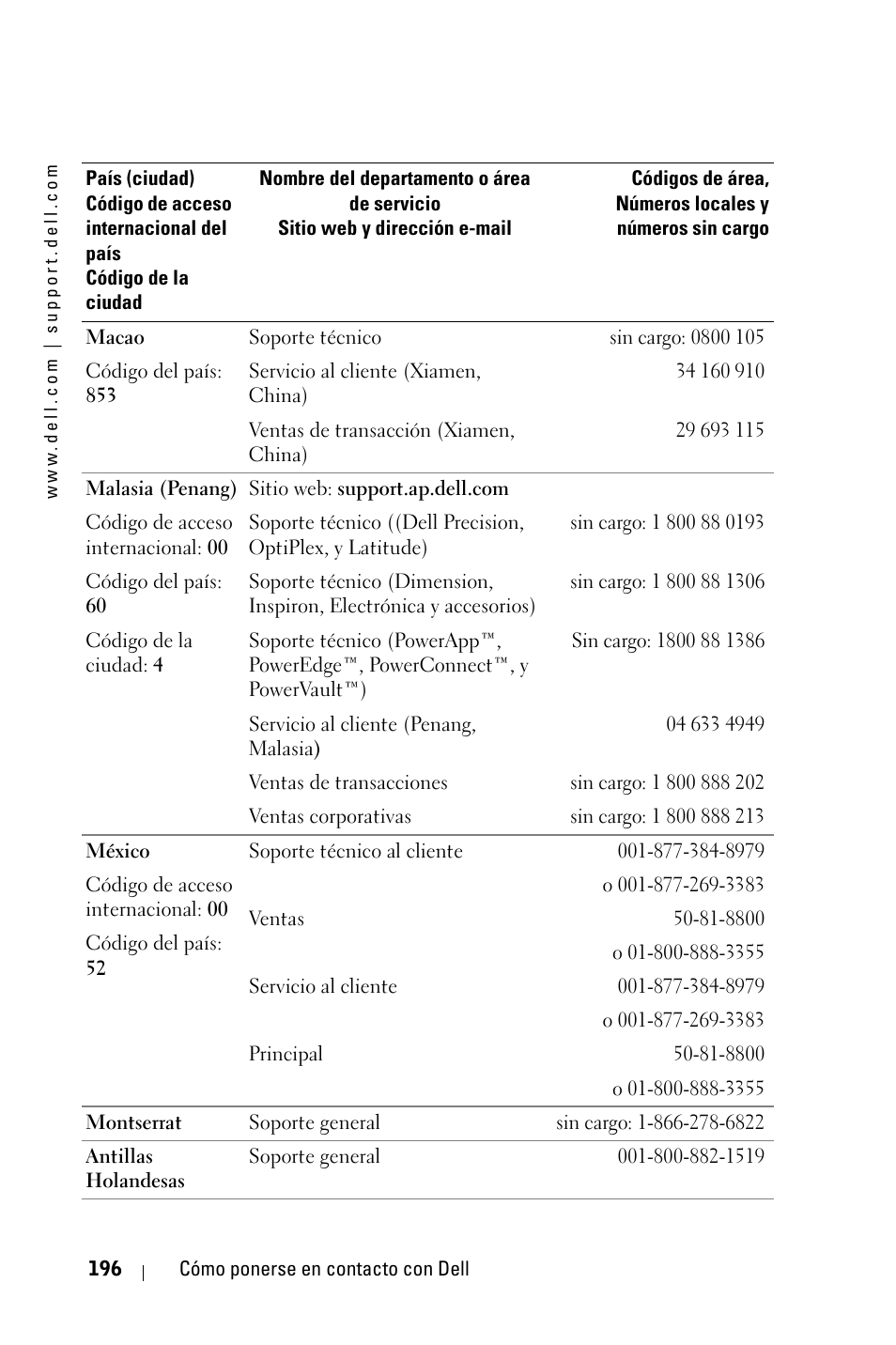 Dell 3400MP Projector User Manual | Page 196 / 292