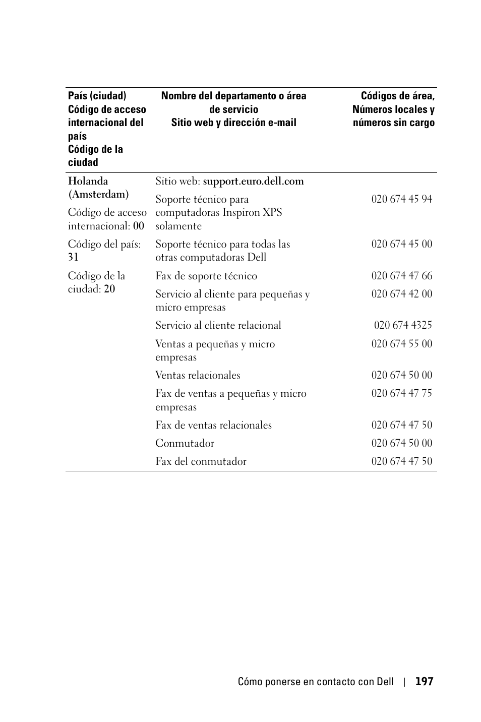 Dell 3400MP Projector User Manual | Page 197 / 292