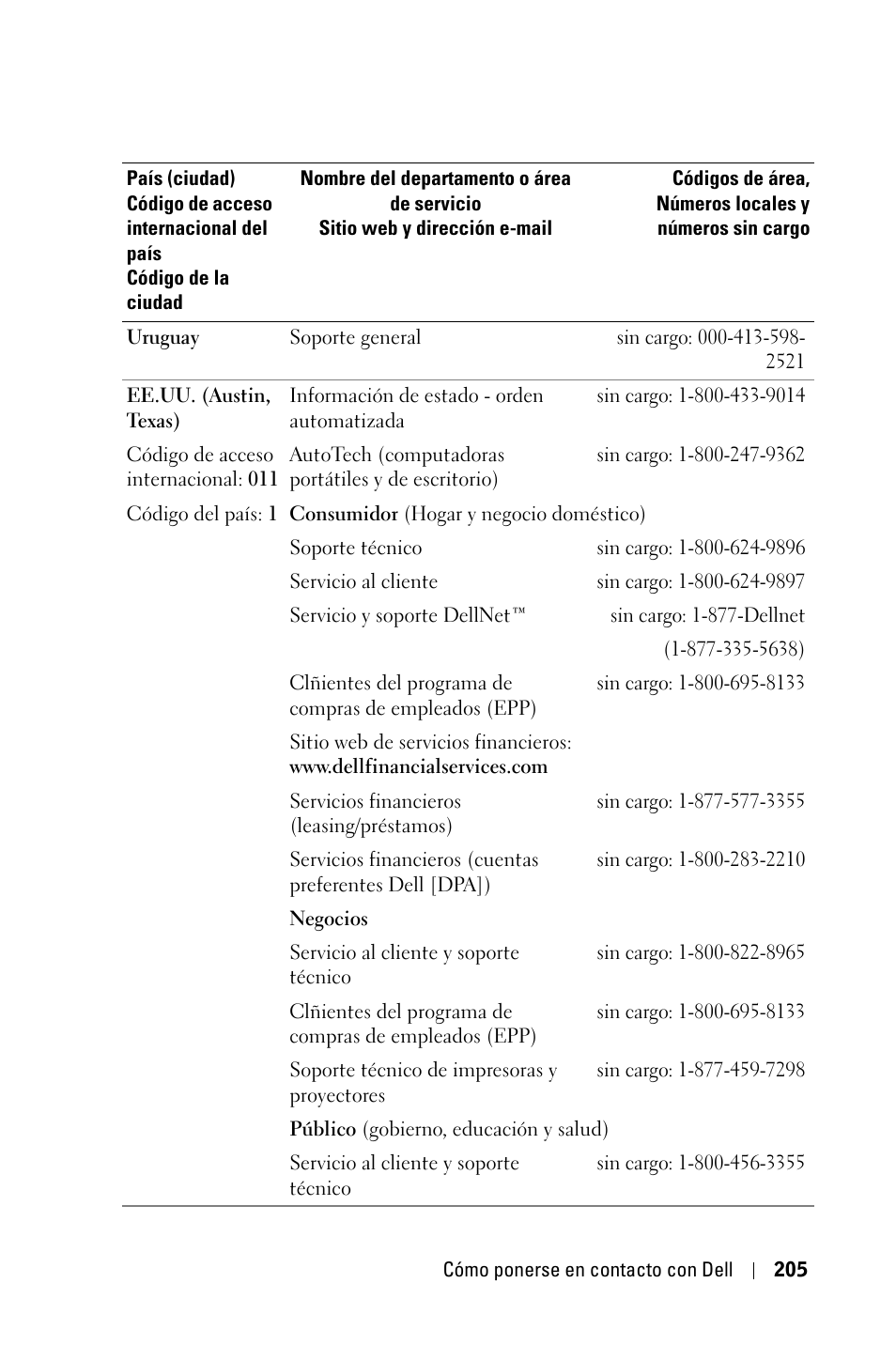 Dell 3400MP Projector User Manual | Page 205 / 292