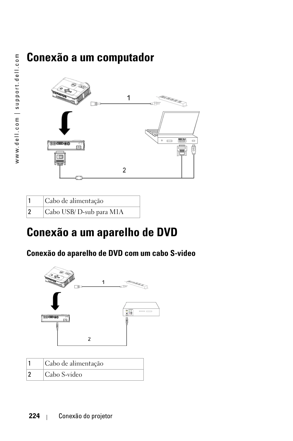 Conexão do aparelho de dvd com um cabo s-video | Dell 3400MP Projector User Manual | Page 224 / 292