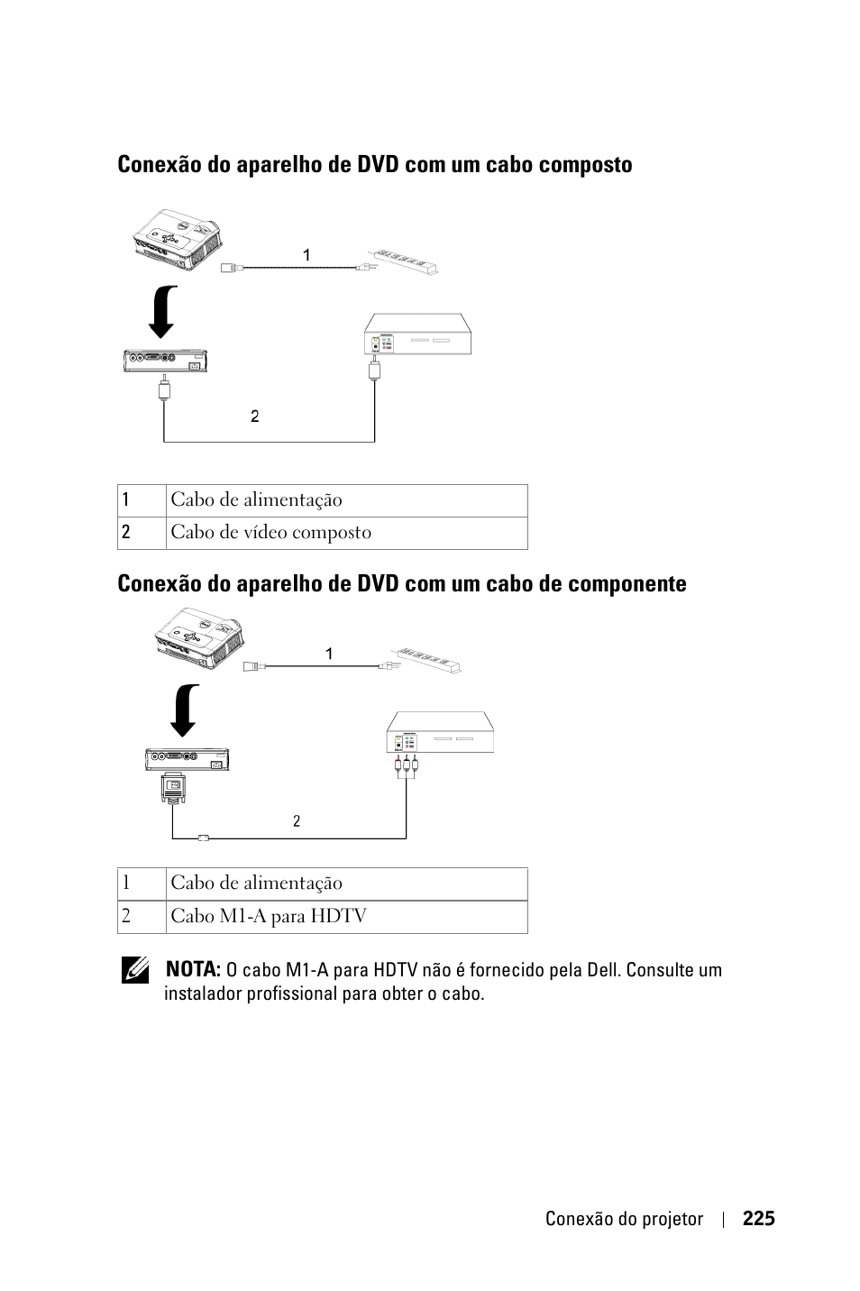 Dell 3400MP Projector User Manual | Page 225 / 292