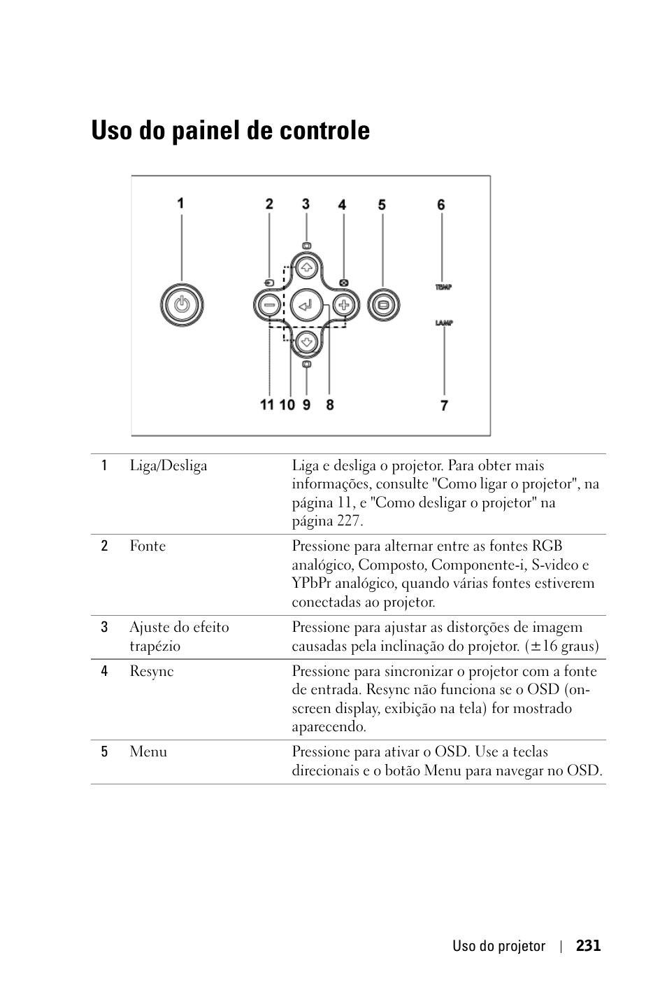 Uso do painel de controle | Dell 3400MP Projector User Manual | Page 231 / 292