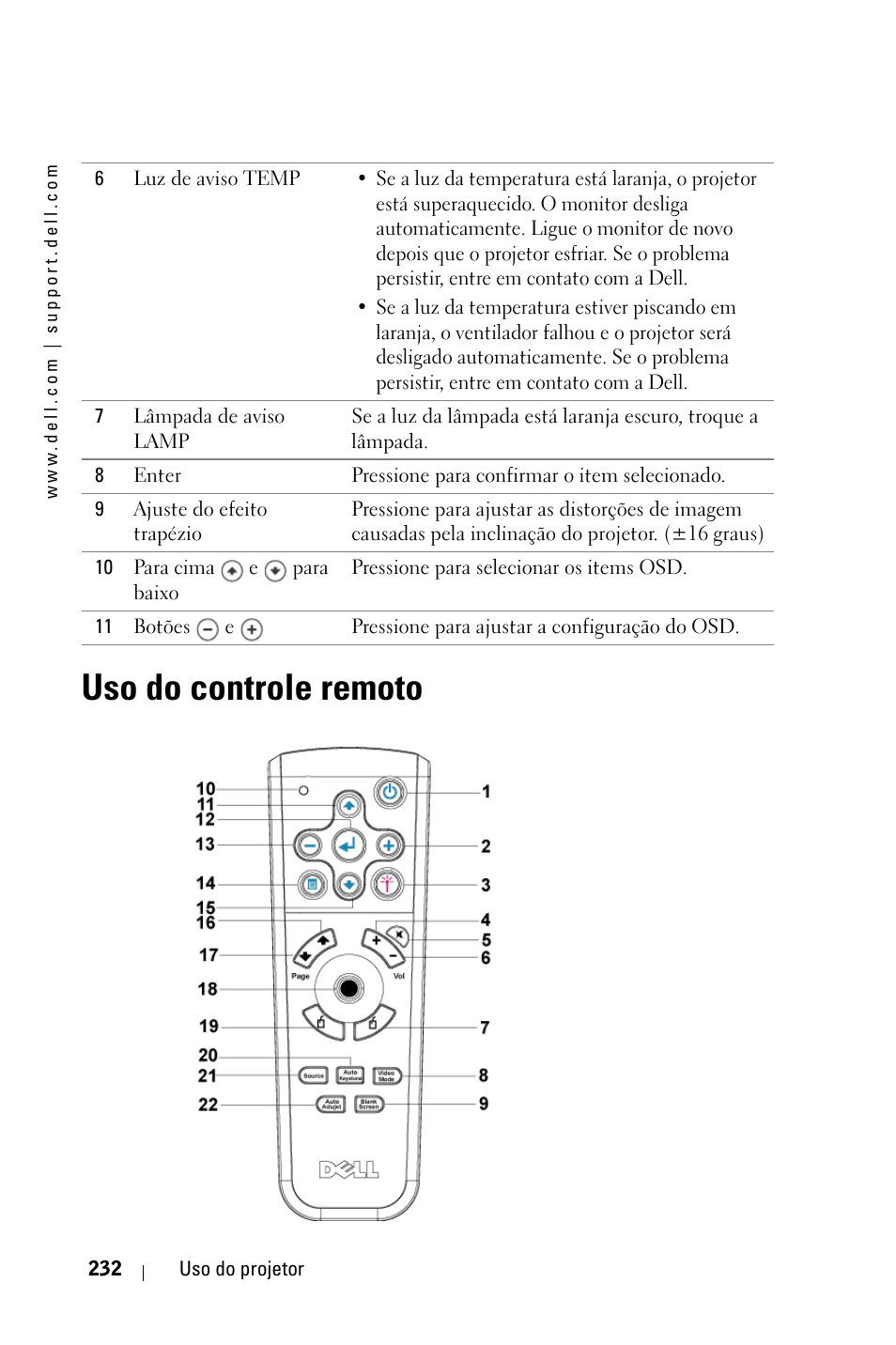 Uso do controle remoto | Dell 3400MP Projector User Manual | Page 232 / 292