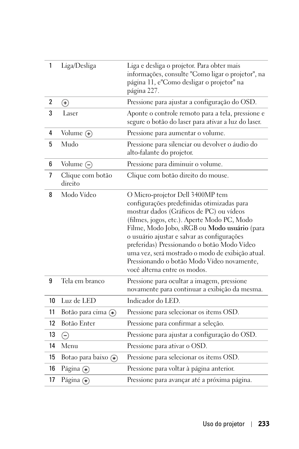 Dell 3400MP Projector User Manual | Page 233 / 292