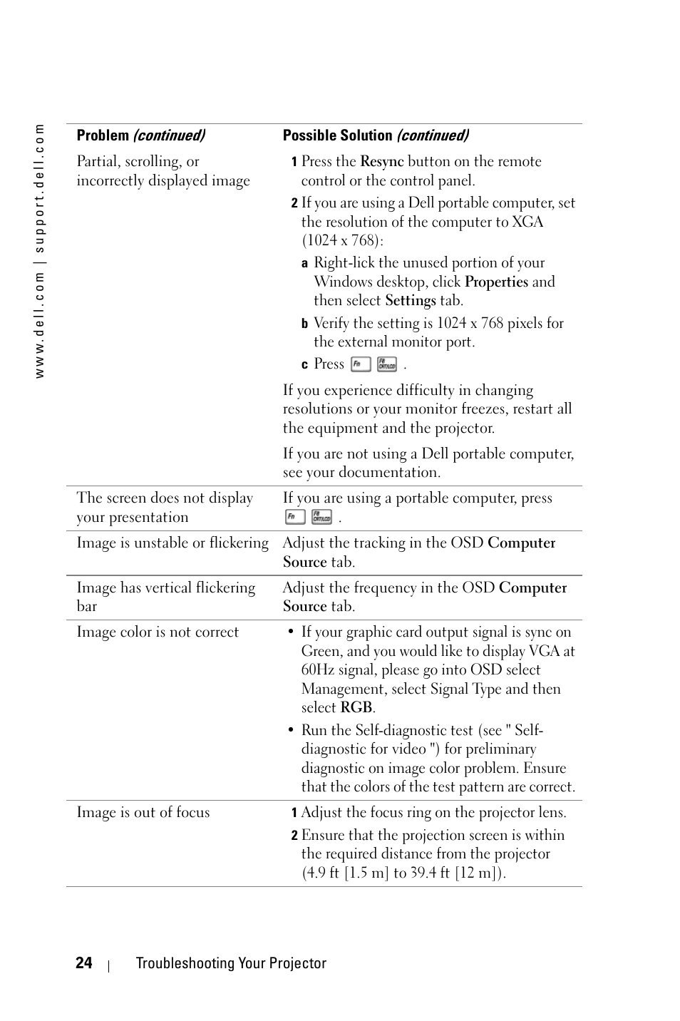 Dell 3400MP Projector User Manual | Page 24 / 292