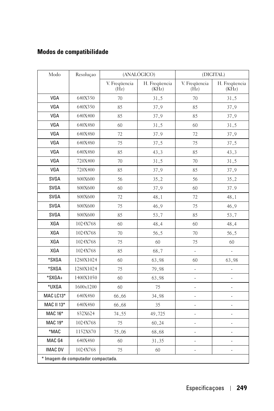 Modos de compatibilidade, Especificaçoes 249 | Dell 3400MP Projector User Manual | Page 249 / 292