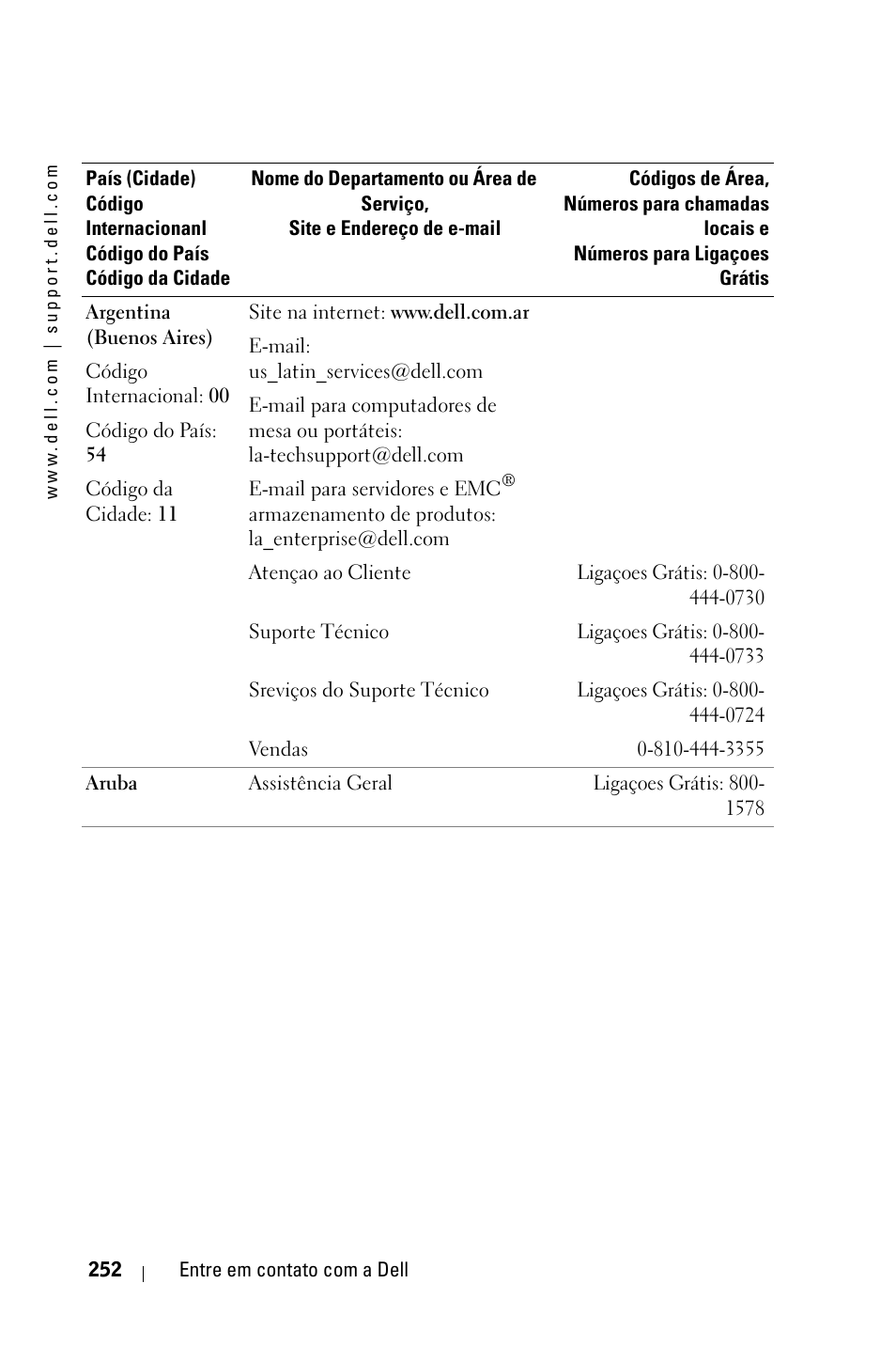 Dell 3400MP Projector User Manual | Page 252 / 292