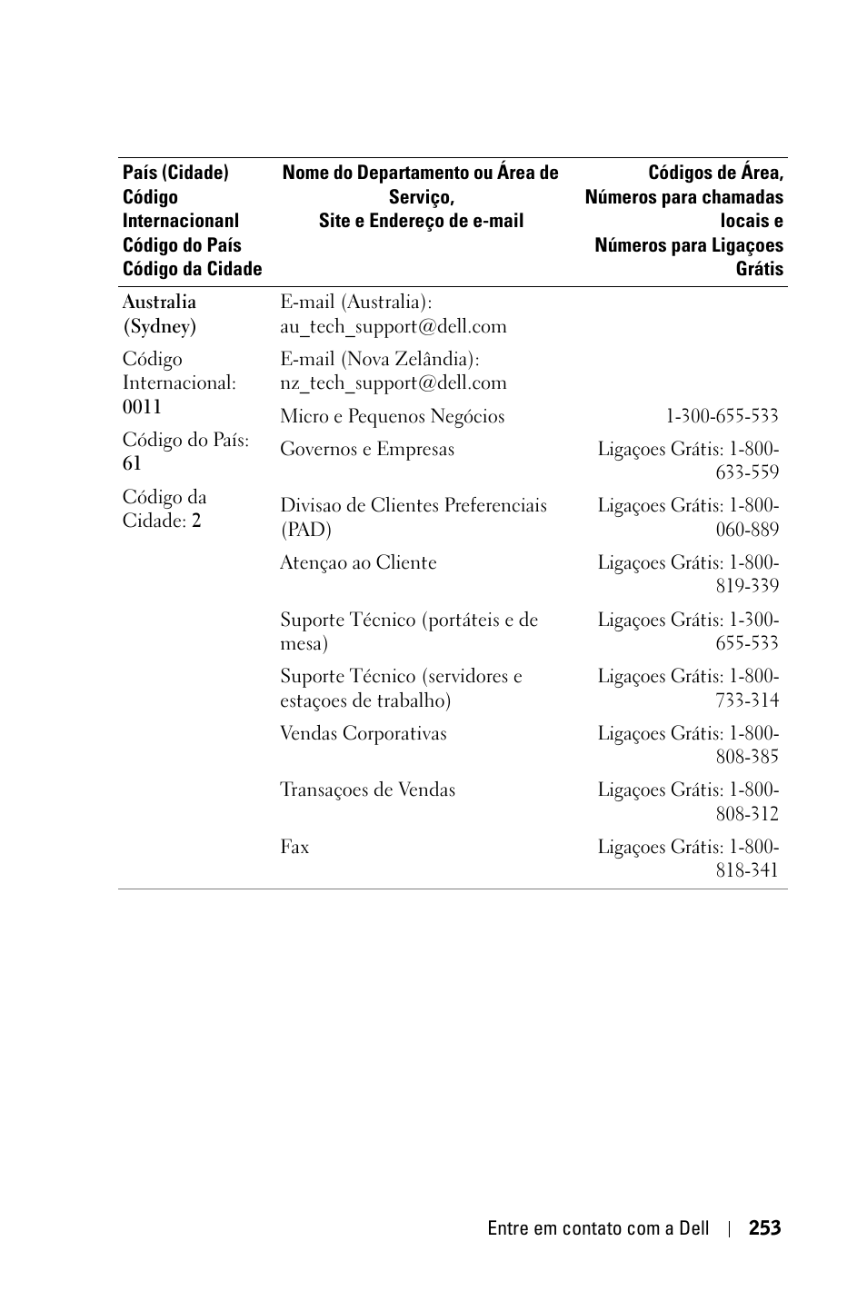 Dell 3400MP Projector User Manual | Page 253 / 292