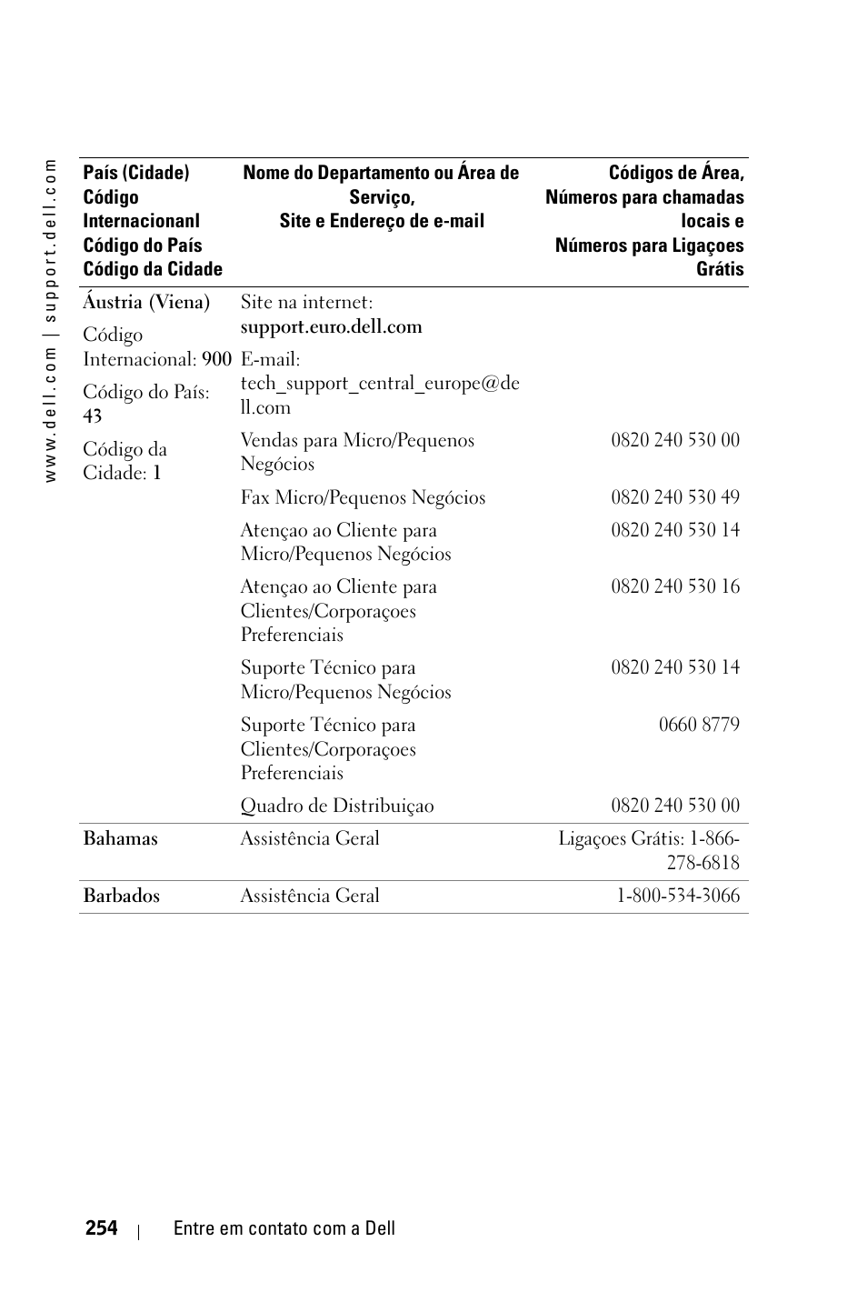 Dell 3400MP Projector User Manual | Page 254 / 292