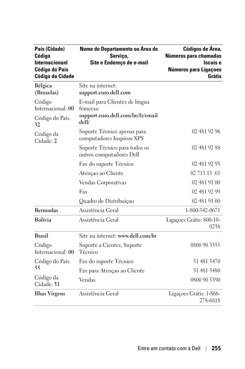 Dell 3400MP Projector User Manual | Page 255 / 292