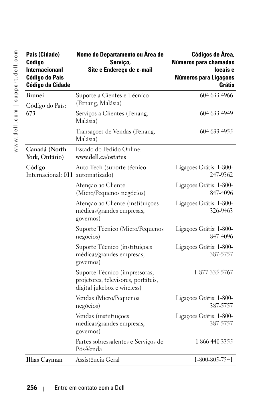 Dell 3400MP Projector User Manual | Page 256 / 292