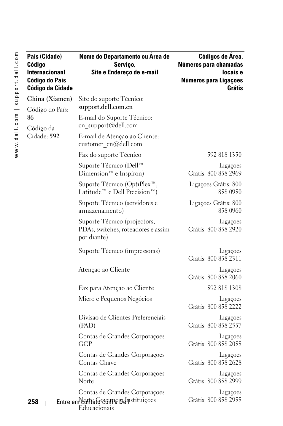 Dell 3400MP Projector User Manual | Page 258 / 292