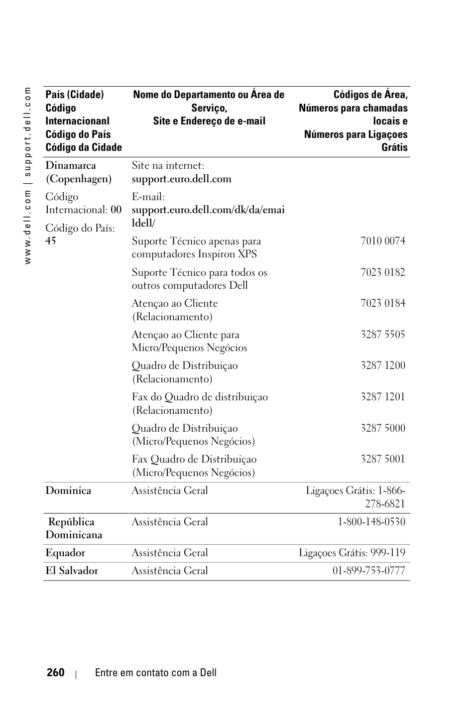Dell 3400MP Projector User Manual | Page 260 / 292