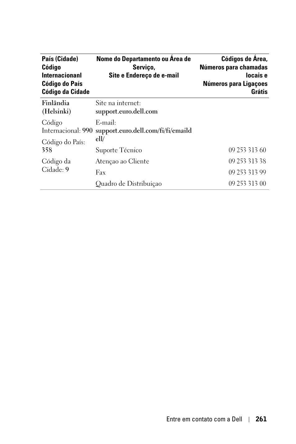 Dell 3400MP Projector User Manual | Page 261 / 292