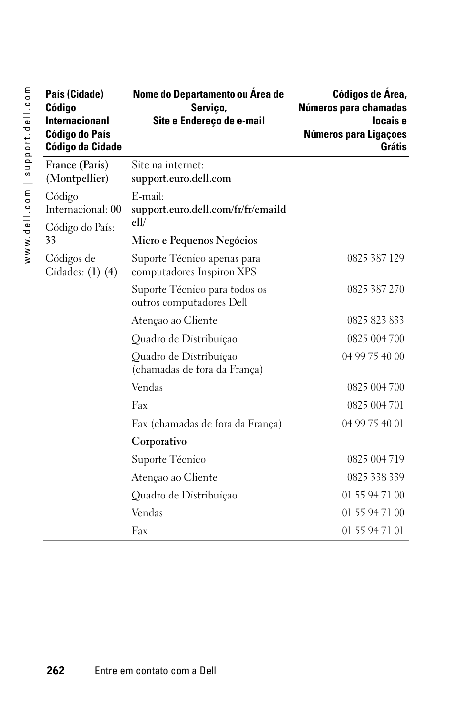 Dell 3400MP Projector User Manual | Page 262 / 292