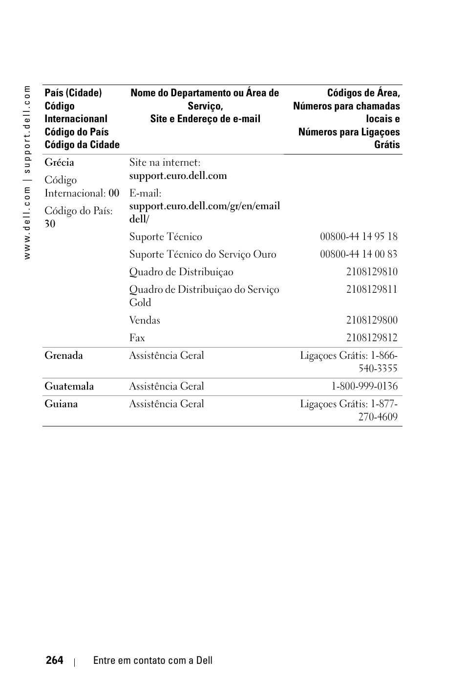 Dell 3400MP Projector User Manual | Page 264 / 292