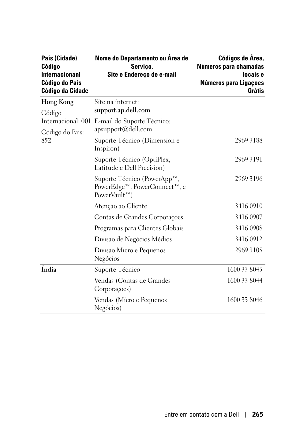 Dell 3400MP Projector User Manual | Page 265 / 292