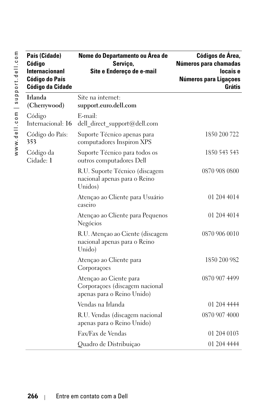 Dell 3400MP Projector User Manual | Page 266 / 292