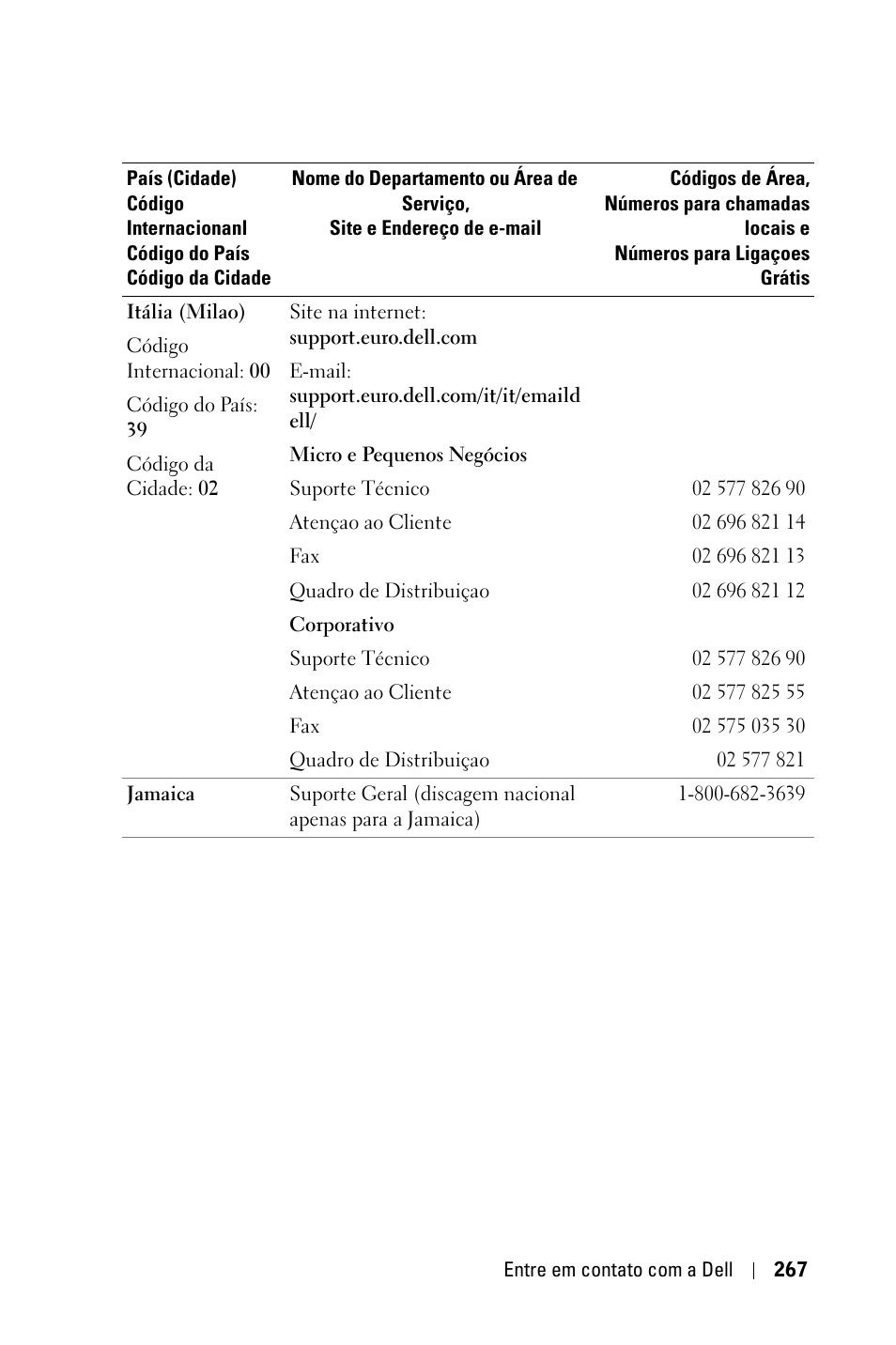 Dell 3400MP Projector User Manual | Page 267 / 292