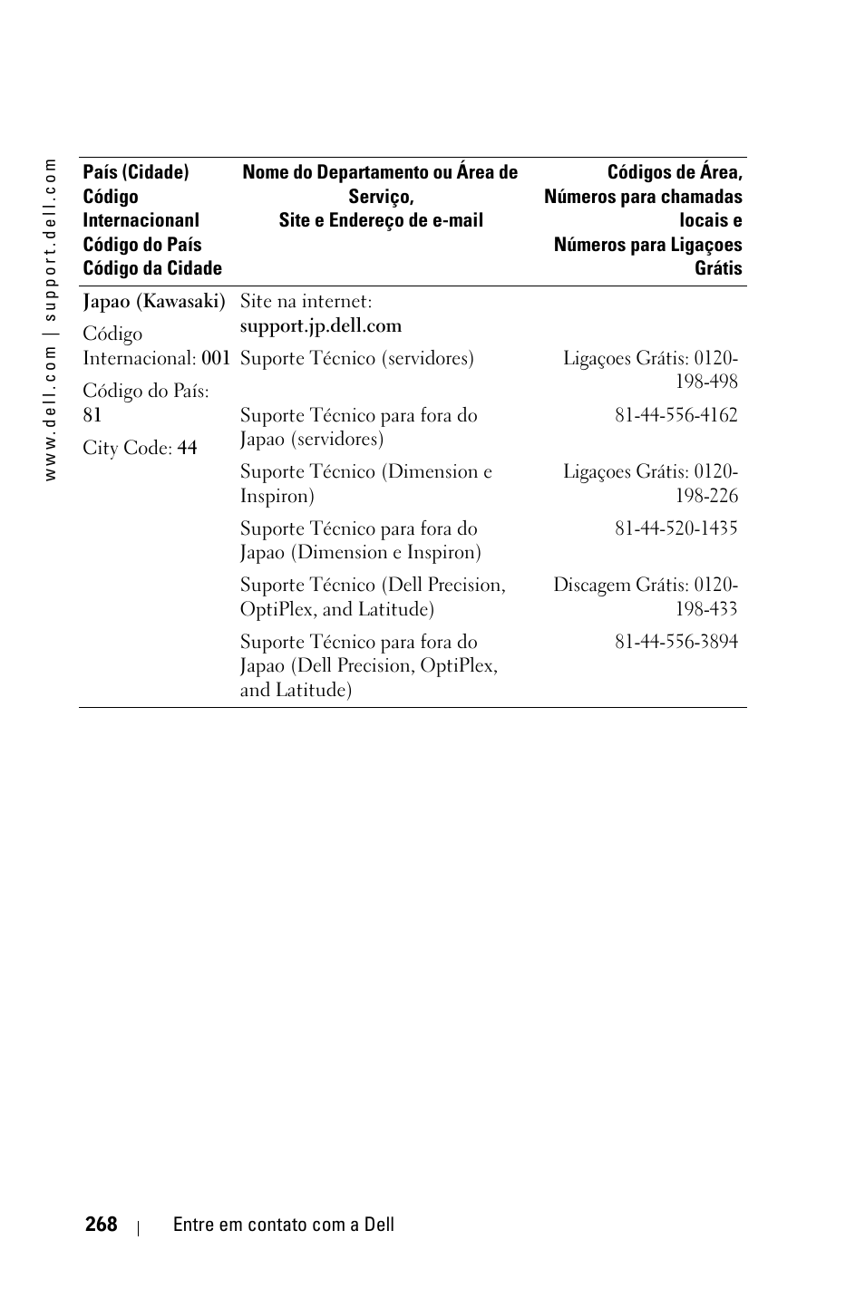 Dell 3400MP Projector User Manual | Page 268 / 292